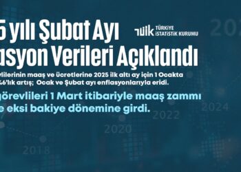 2025 Yılı Şubat Ayı Enflasyon Değerlendirmesi
