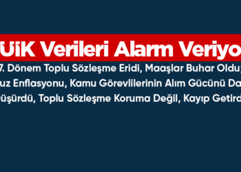 TÜİK Verileri Alarm Veriyor: 7. Dönem Toplu Sözleşme Eridi, Maaşlar Buhar Oldu; Temmuz Enflasyonu, Kamu Görevlilerinin Alım Gücünü Daha da Düşürdü, Toplu Sözleşme Koruma Değil, Kayıp Getirdi.