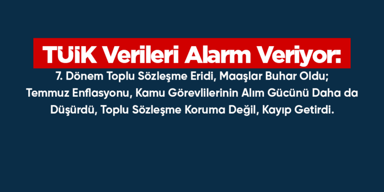 TÜİK Verileri Alarm Veriyor: 7. Dönem Toplu Sözleşme Eridi, Maaşlar Buhar Oldu; Temmuz Enflasyonu, Kamu Görevlilerinin Alım Gücünü Daha da Düşürdü, Toplu Sözleşme Koruma Değil, Kayıp Getirdi.