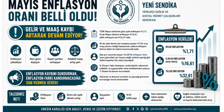 ENFLASYON KAYBINI DURDURMAK VE ENFLASYON FARKI KANDIRMACASINDAN KURTULMAK GEREK