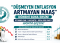 “DÜŞMEYEN ENFLASYON-ARTMAYAN MAAŞ”  DÖNEMİ SONA ERSİNSEYYANEN ZAM-İLAVE ARTIŞ-REFAH PAYI PAKETİ HAYATA GEÇSİN