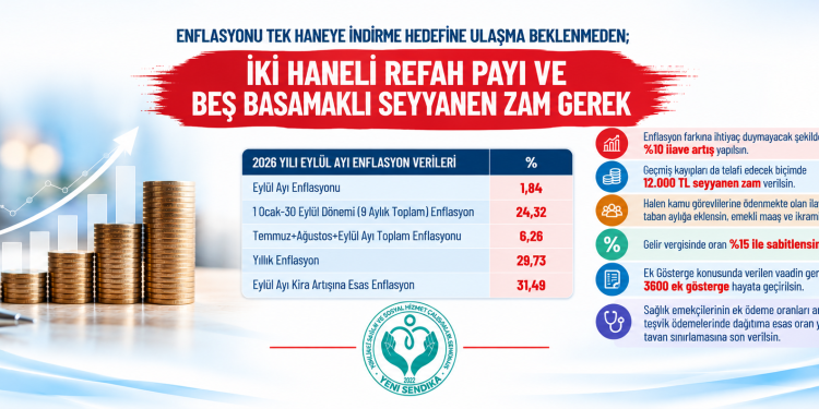 GELECEK AY ENFLASYON AÇIKLAMASI DEĞİL İLAVE ZAMMA TEŞEKKÜR AÇIKLAMASI YAPMAK İSTİYORUZ